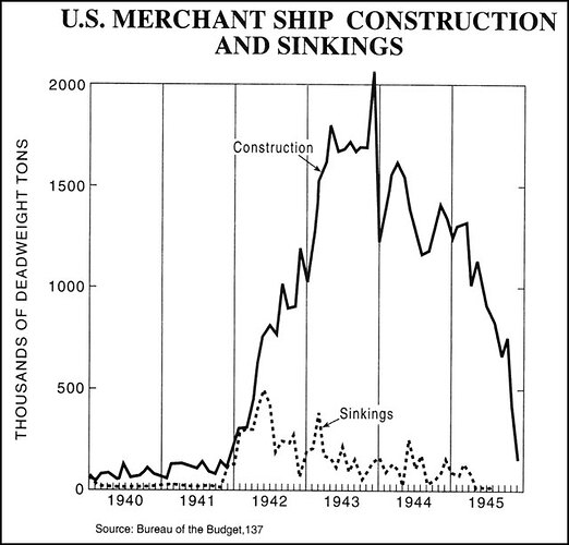 US ship const. vs&.jpg