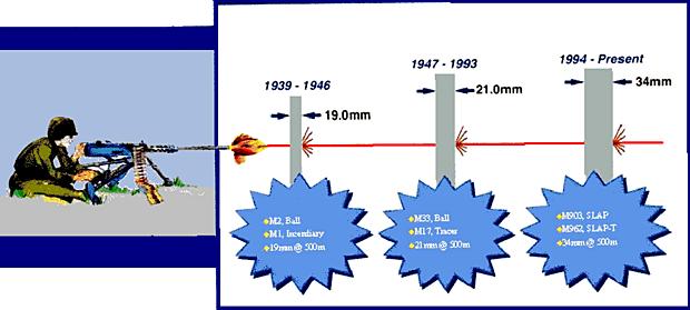 cal50evol.jpg