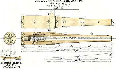 400px-BL_6_inch_Mk_IV_gun_construction_diagram.jpg